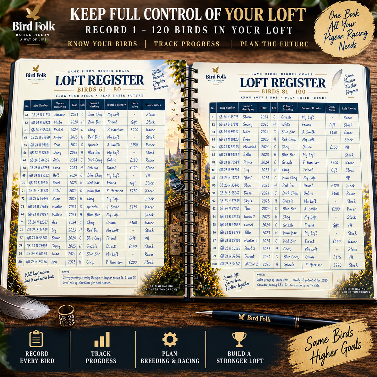 The Complete Racing Pigeon Loft Record Book – 52 Weeks, Up to 120 Birds, Complete Season Planner